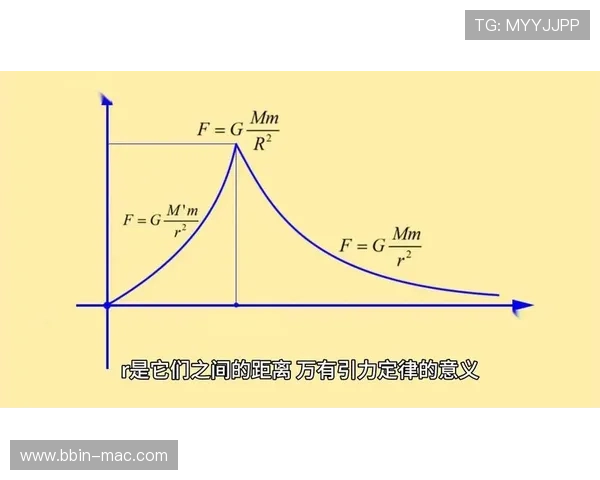 牛顿揭示万有引力我感受到了你对我的深深吸引