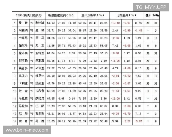 百家乐实战赛前解析今日关键看点或将左右最终胜负走势盘口变化与资金流向